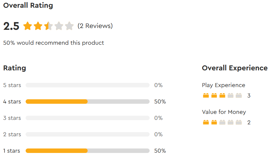 75420 overall review