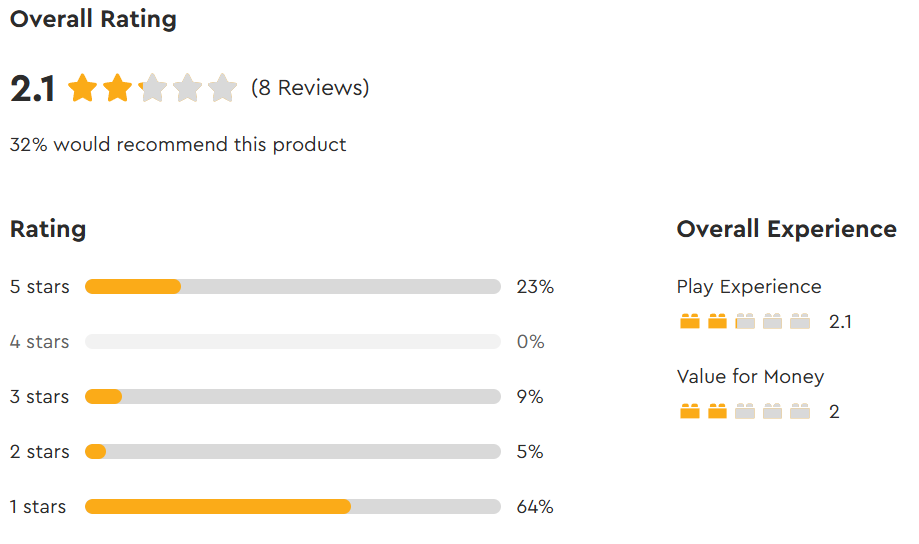75426 overall review